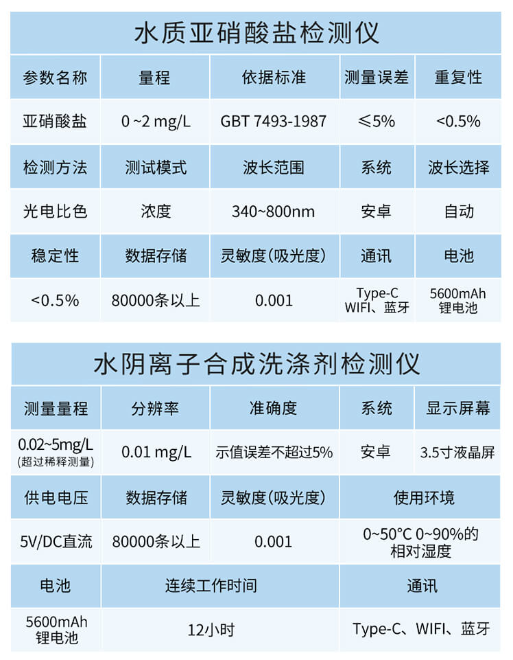有效氯檢測儀