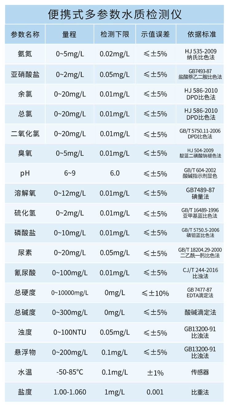 有效氯檢測儀