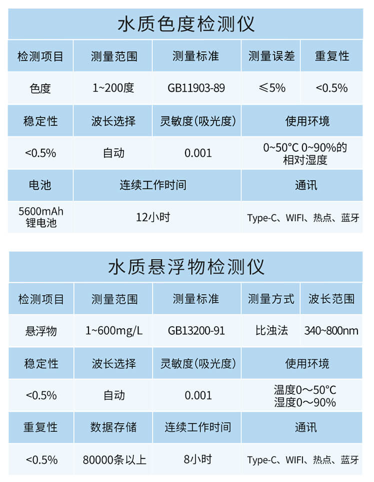 有效氯檢測儀