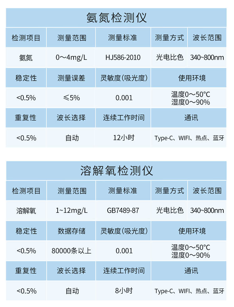 有效氯檢測儀