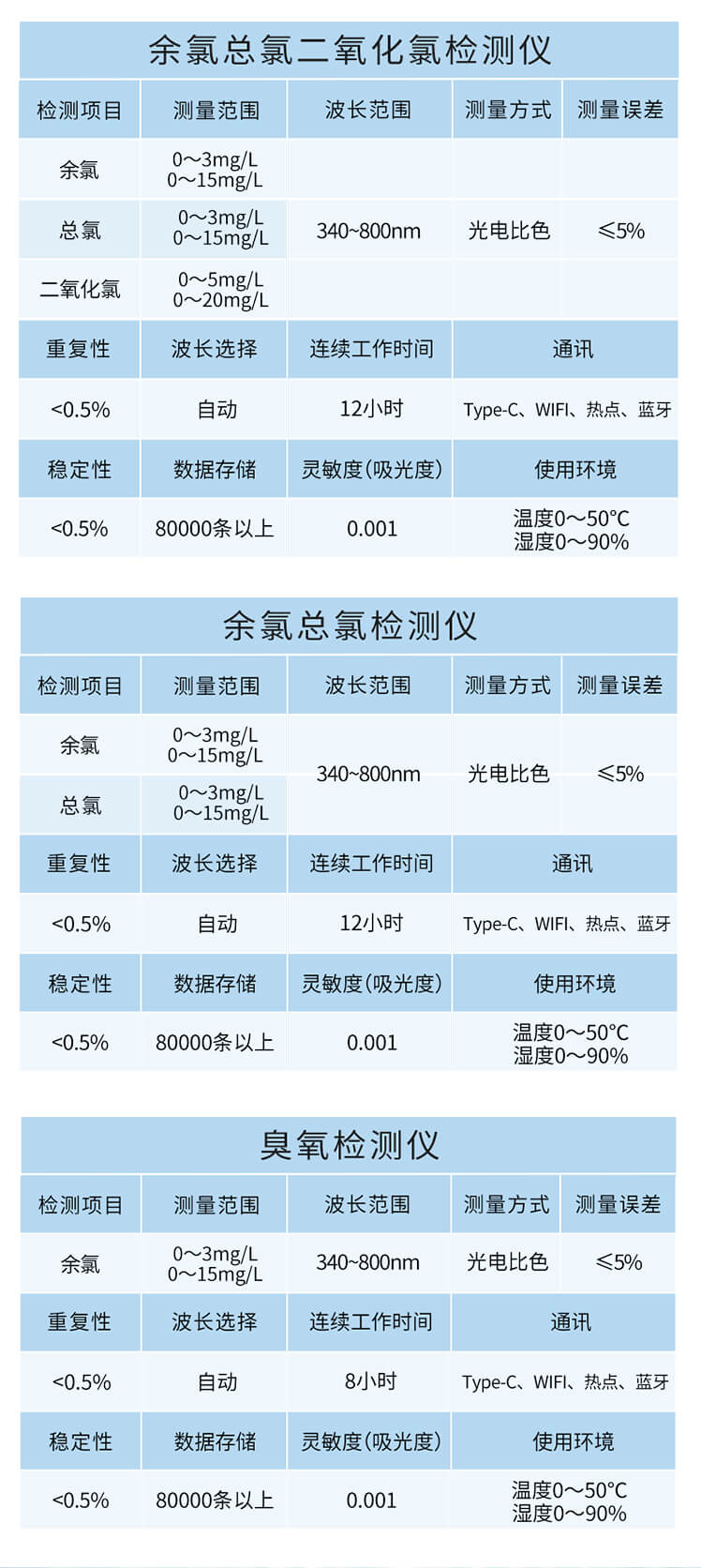 有效氯檢測儀