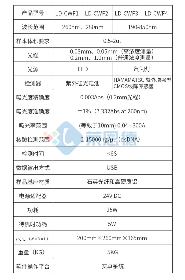 超微量分光光度計設備